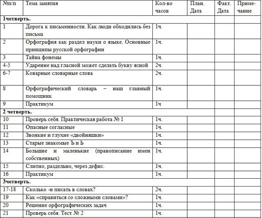 Рабочая программа элективного курса по русскому языку Секреты русской орфографии