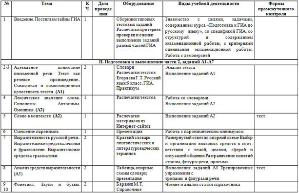 Образец дневника стажировки слушателя стажера курсов профессиональной переподготовки