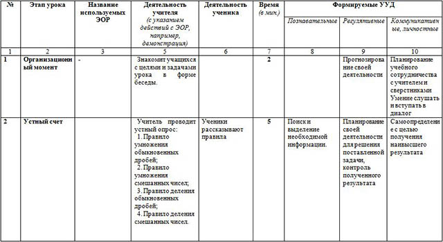 План-конспект урока по математике на тему Нахождение части от целого и целого по его части