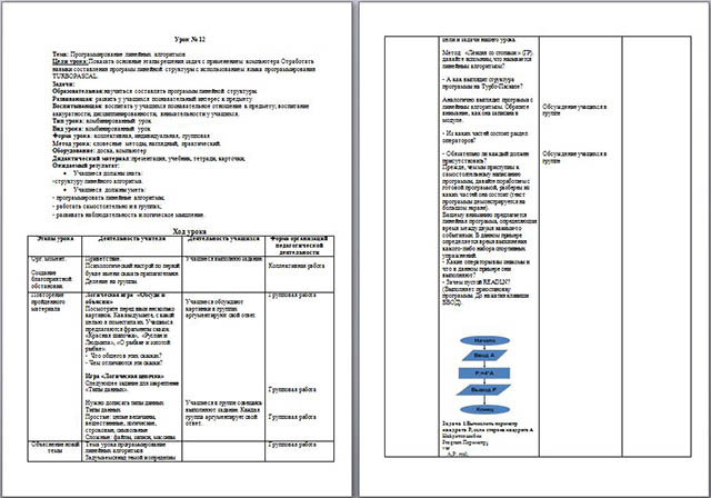 План конспект уроку 2 класс. Образец план конспект урока по информатике по ФГОС.