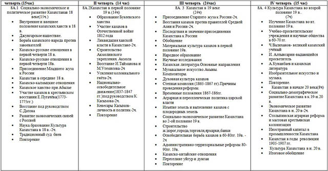 Долгосрочный план работы по истории Казахстана