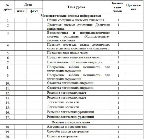 Поурочный план по информатике