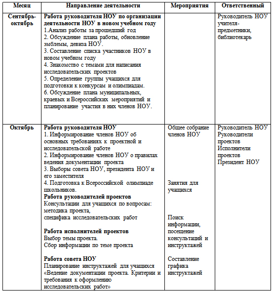 Научное общество обучающихся по физике Мудрая сова