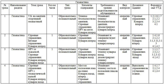 Тематическое планирование физкультуре 2