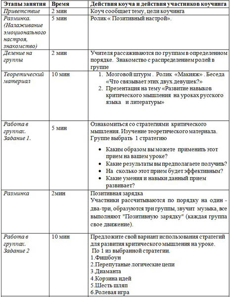 План коуч сессии на основе grow модели