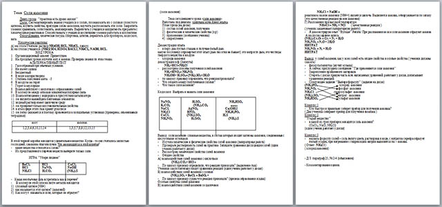 конспект урока по химии соли аммония