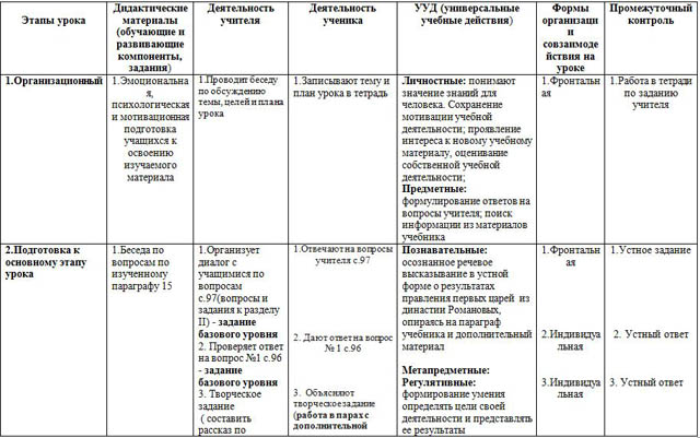 Технологическая карта урока литературы 10 класс по фгос