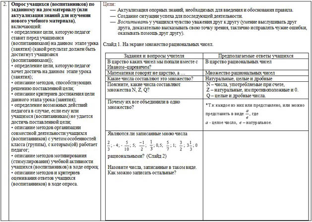 Урок математики на тему Умножение обыкновенных дробей