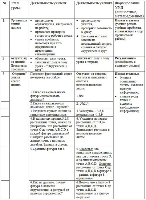 Урок математики по теме Окружность и круг