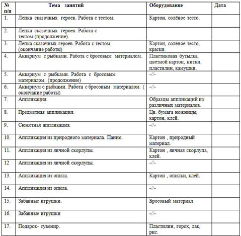 Рабочая программа кружка для начальных классов Основы народного творчества