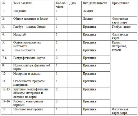 КТП по факультутиву (география)