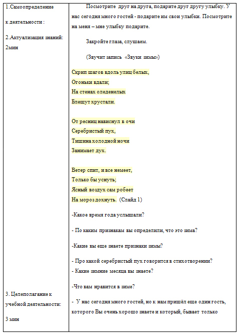 Конспект урока по окружающему миру Откуда берутся снег и лёд