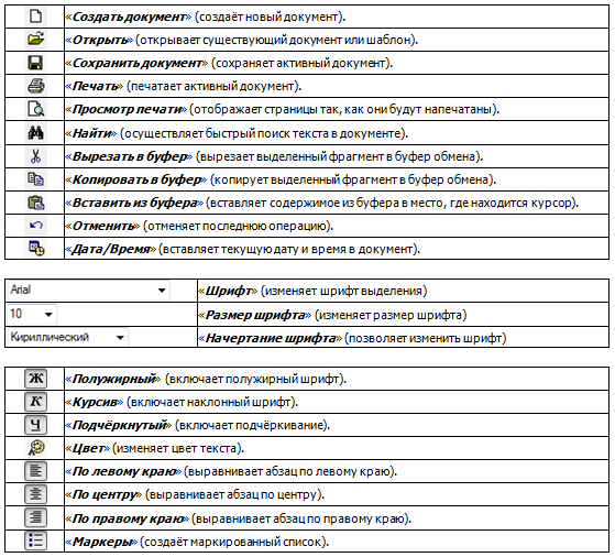 Конспект урока по информатике Текстовый редактор WORDPAD. Правила набора текста. Перемещение по тексту