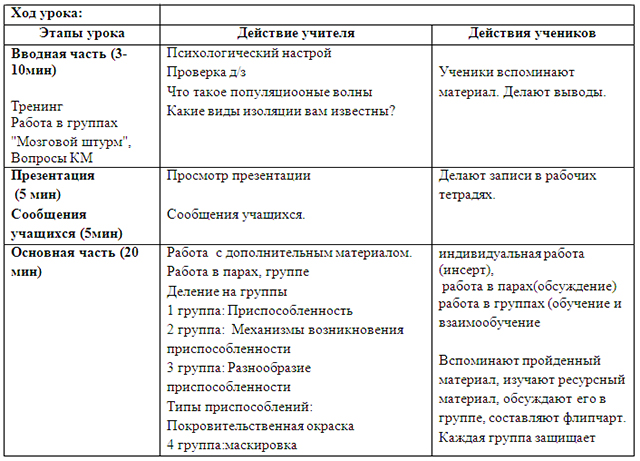 Конспект по биологии по теме Приспособленность - результат действия факторов эволюции