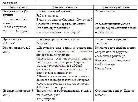 Конспект урока по биологии по теме Теория А. И. Опарина, опыты Миллера