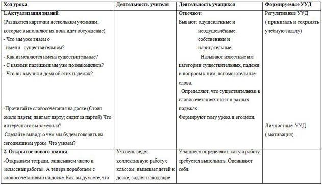 Конспект по русскому языку на тему Творительный падеж имени существительного