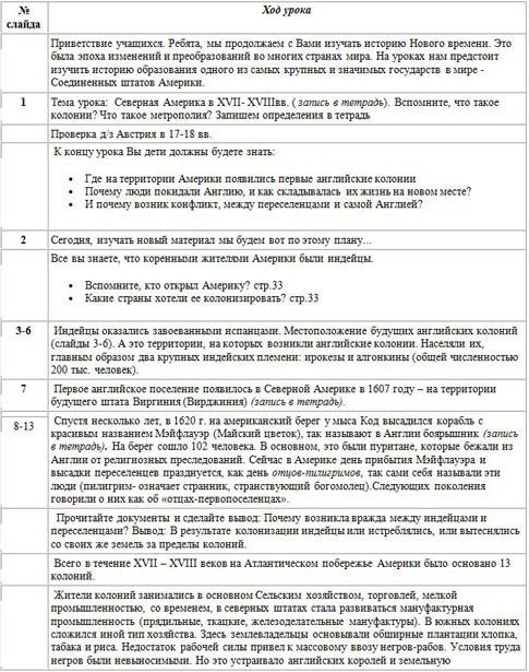 Урок истории Северная Америка в 17-18 веках