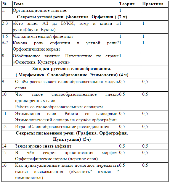 Рабочая программа внеурочной деятельности по русскому языку