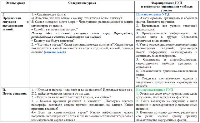 План конспект урока по географии 8 класс