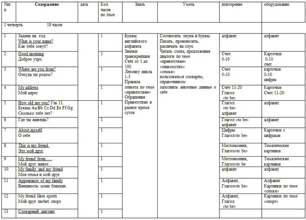 Тематическое планирование по английскому языку 5 класс