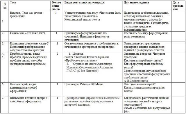 Рабочая программа элективного курса по русскому языку Умей владеть словом (11 класс)