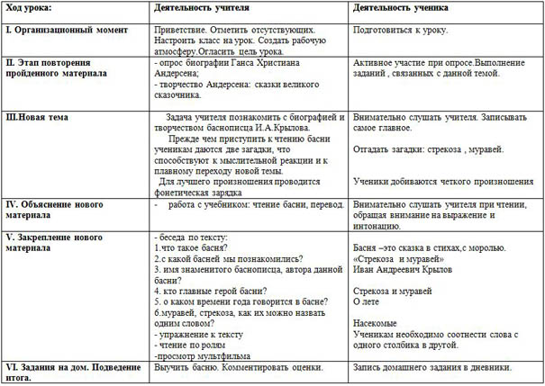 План урока по литературе басня крылова стрекоза и муравей