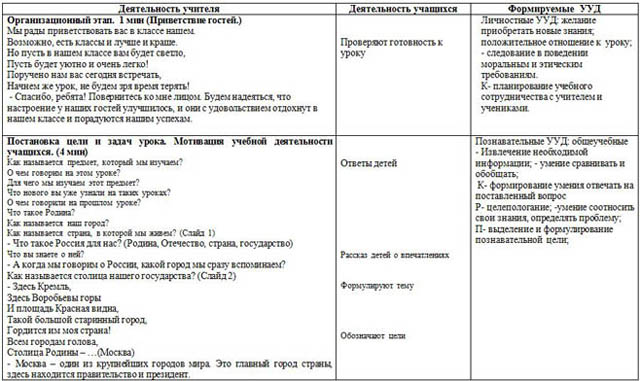 Урок для начальных классов Москва - столица нашего государства