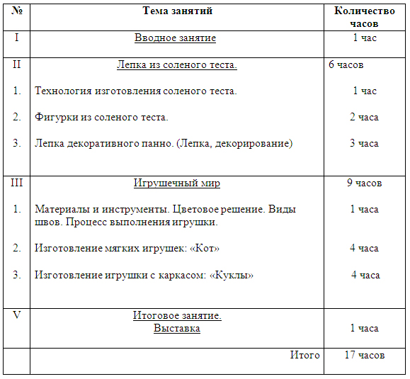 Программа по технологии по теме Игрушечный мир