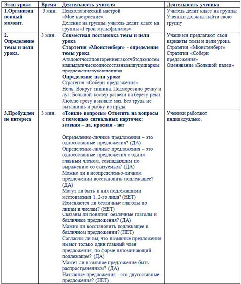 Урок русского языка Односоставные предложения. Повторение