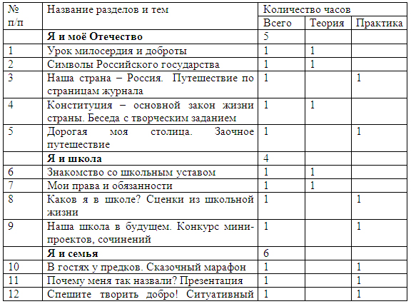 Программа внеурочной деятельности Я - гражданин России