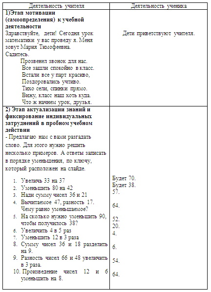 Конспект урока по математике на тему Подмножества