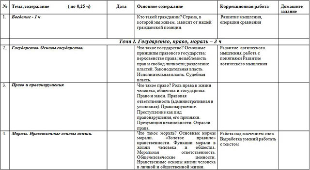 Рабочая программа по обществознанию (8 класс)