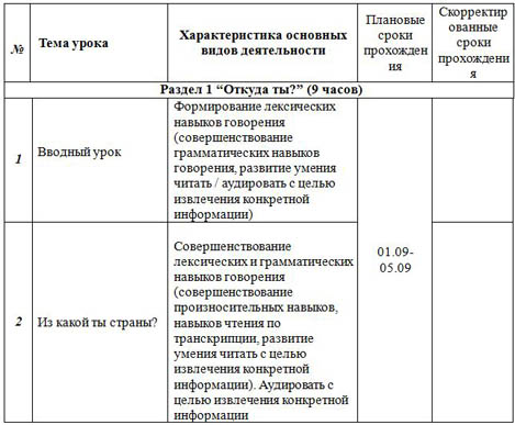 КТП по английскому языку 3 класс