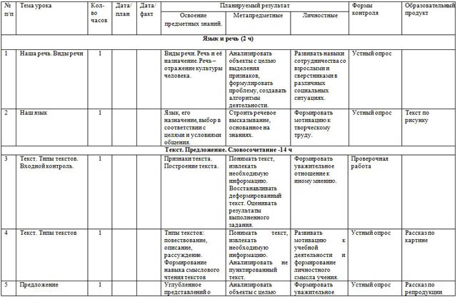 Рабочая программа по русскому языку для начальных классов (3 класс)