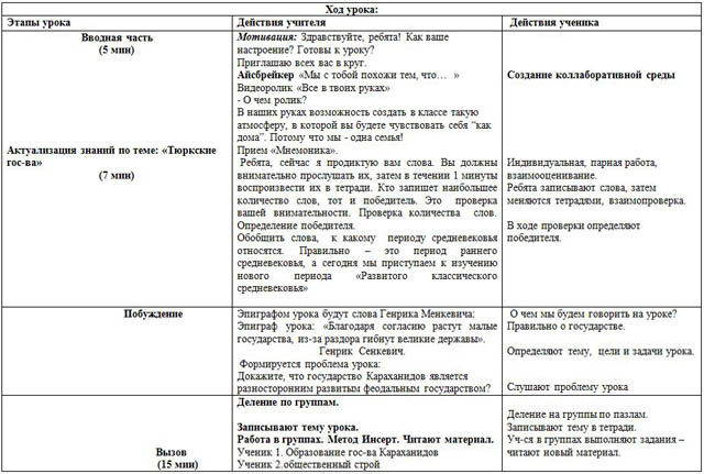 Поурочный план по 130 приказу шаблон