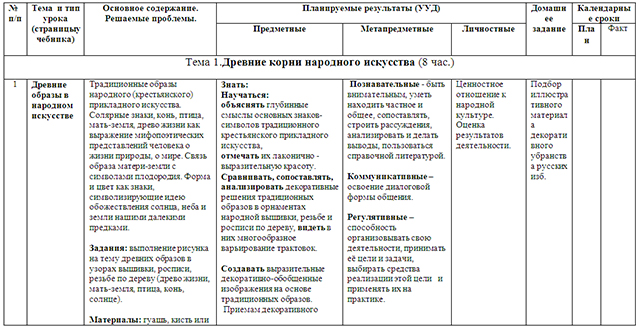 Рабочая программа по изобразительному искусству (5 класс)