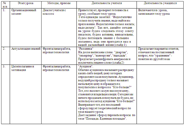 Конспект урока по математике по теме Площадь. Единицы площади