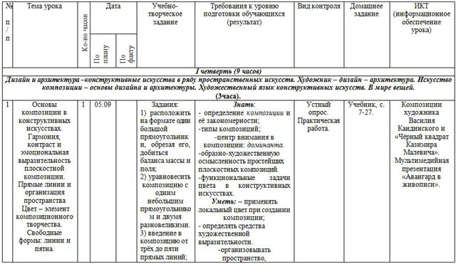 КТП по ИЗО 8 класс