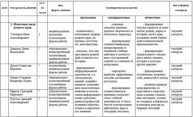 Программа внеурочной деятельности В дорогу, в плаванье, в полёт – узнаем, как мой край живёт!