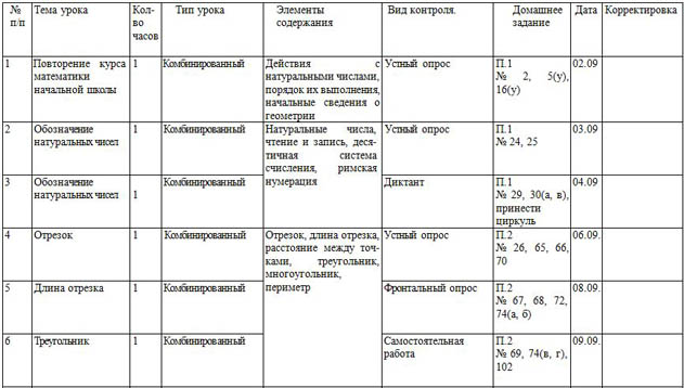 КТП по математике 5 класс