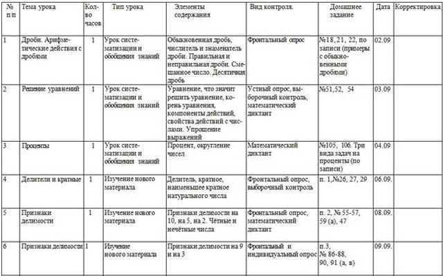 КТП по математике 6 класс