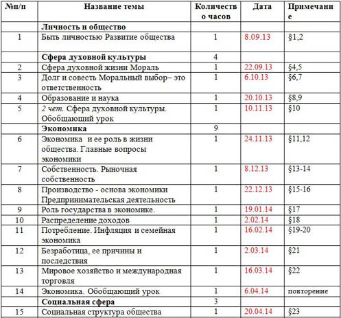 Методическая разработка рабочей программы по обществознанию для индивидуального обучения (8 класс)