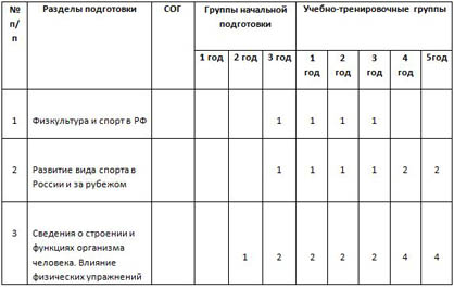 темы теоретической подготовки баскетбол