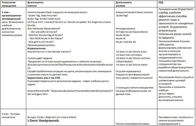 Технологическая карта урока по немецкому языку Что делают наши немецкие друзья в школе