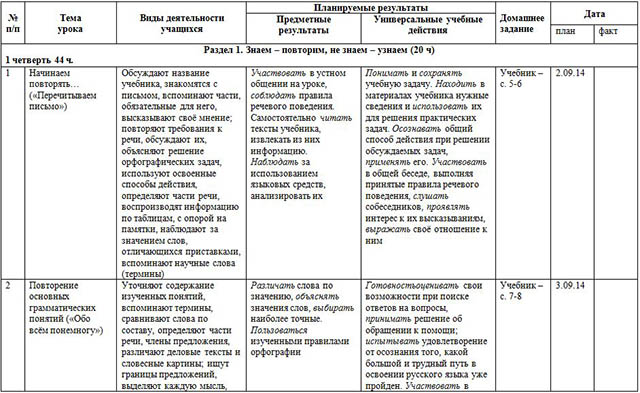 Календарно-тематическое планирование по русскому языку для начальных классов