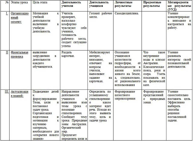 Природные зоны австралии таблица