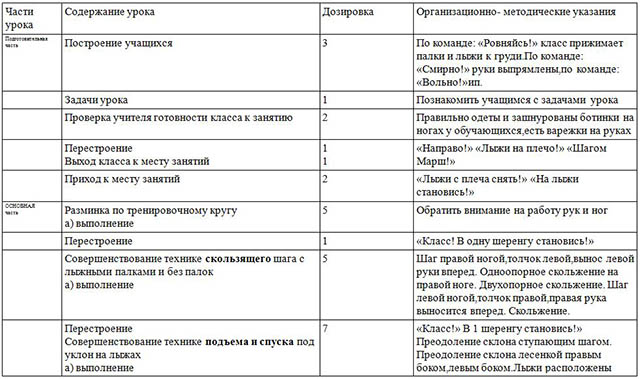 План конспект лыжной подготовки