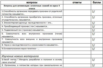 Конспект урока по биологии Моногибридное скрещивание. Первый и второй законы Менделя