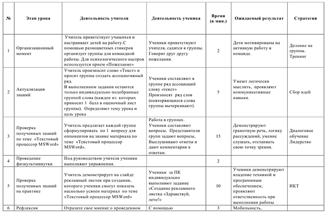 Конспект урока по информатике по теме Текстовый процессор MicrosoftWord