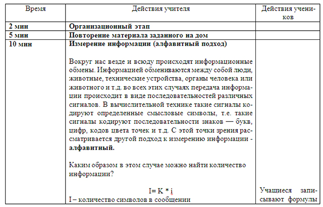 Конспект урока по информатике по теме Алфавитный подход к измерению количества информации